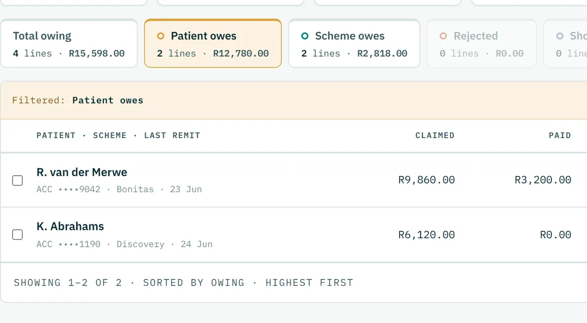 The claims queue filtered to what the patient owes, with rows sorted by the amount owing